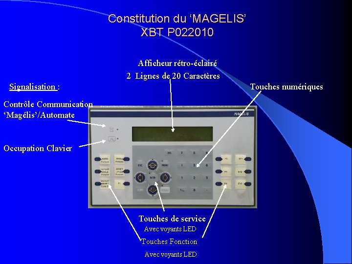 Constitution du ‘MAGELIS’ XBT P 022010 Afficheur rétro-éclairé 2 Lignes de 20 Caractères Signalisation