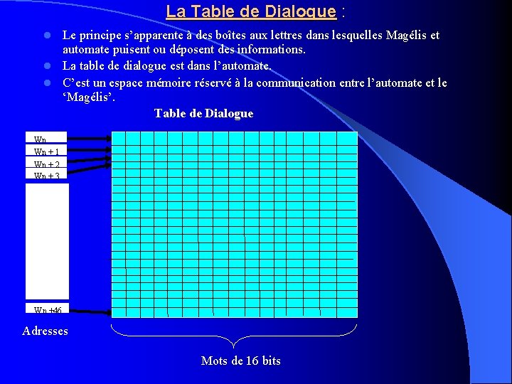 La Table de Dialogue : Le principe s’apparente à des boîtes aux lettres dans