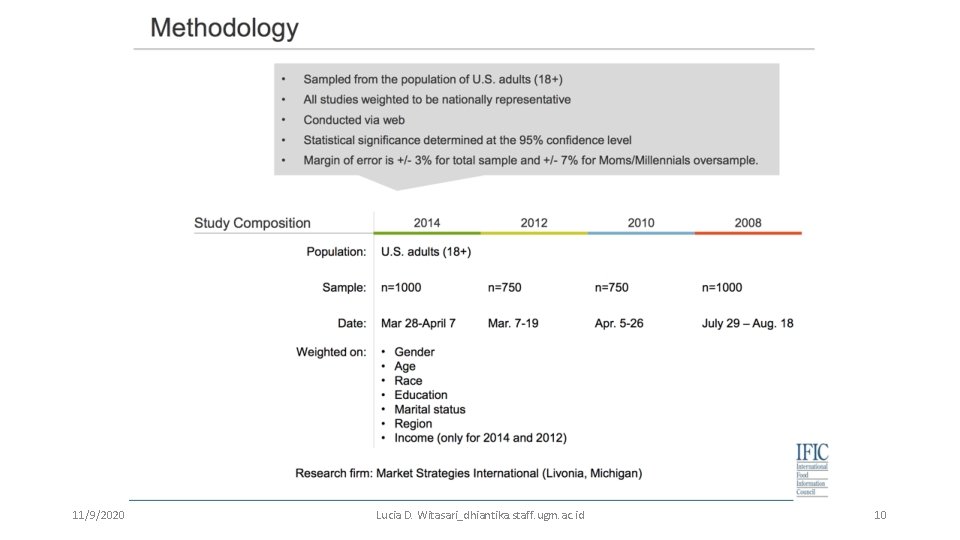 11/9/2020 Lucia D. Witasari_dhiantika. staff. ugm. ac. id 10 