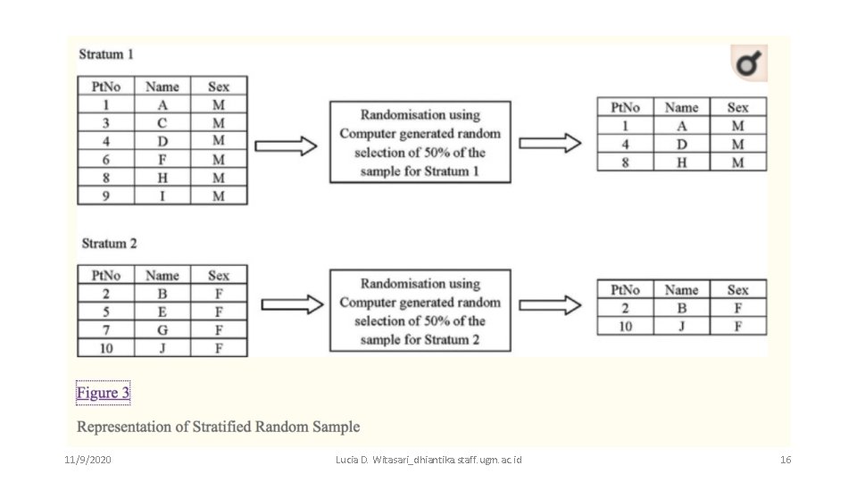 11/9/2020 Lucia D. Witasari_dhiantika. staff. ugm. ac. id 16 