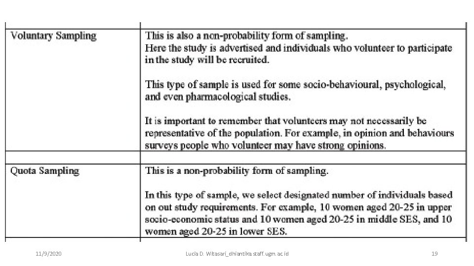 11/9/2020 Lucia D. Witasari_dhiantika. staff. ugm. ac. id 19 