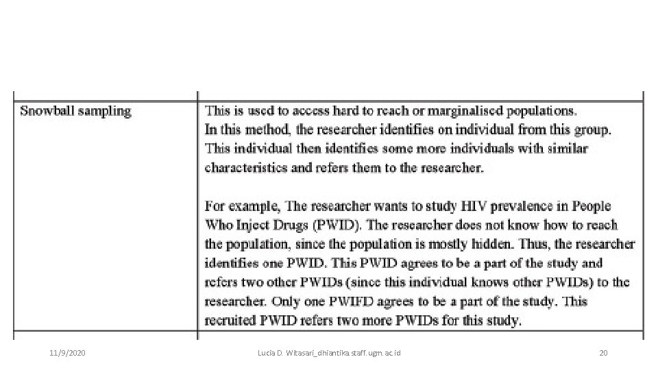 11/9/2020 Lucia D. Witasari_dhiantika. staff. ugm. ac. id 20 