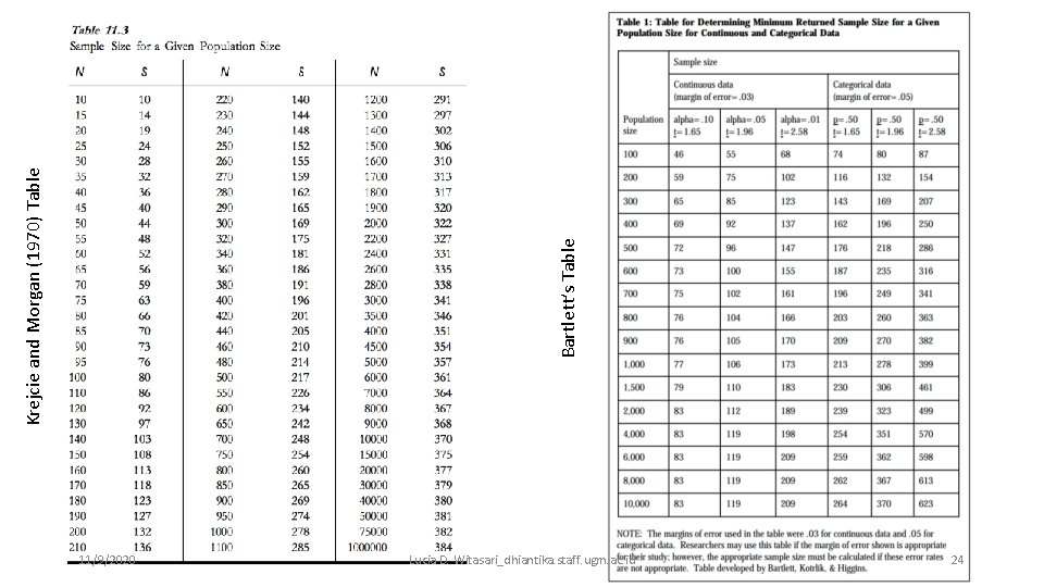 Bartlett’s Table Krejcie and Morgan (1970) Table 11/9/2020 Lucia D. Witasari_dhiantika. staff. ugm. ac.