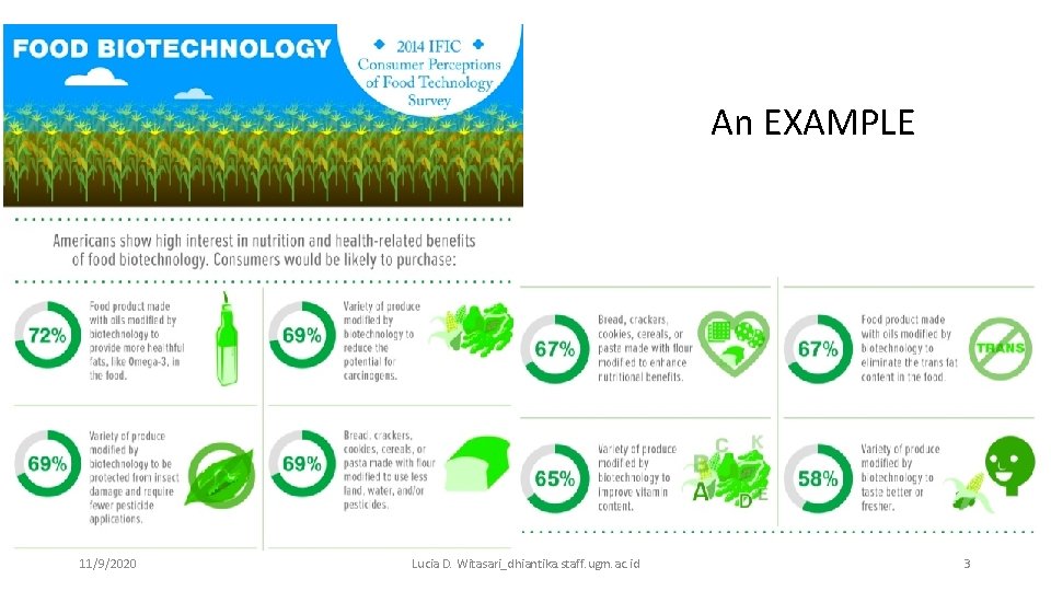 An EXAMPLE 11/9/2020 Lucia D. Witasari_dhiantika. staff. ugm. ac. id 3 