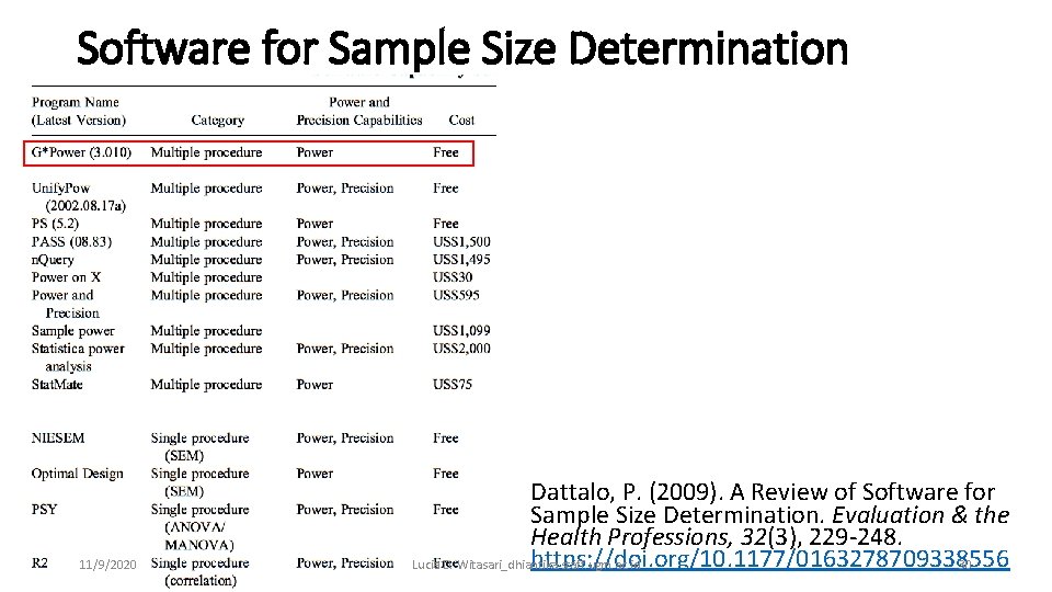 Software for Sample Size Determination 11/9/2020 Dattalo, P. (2009). A Review of Software for