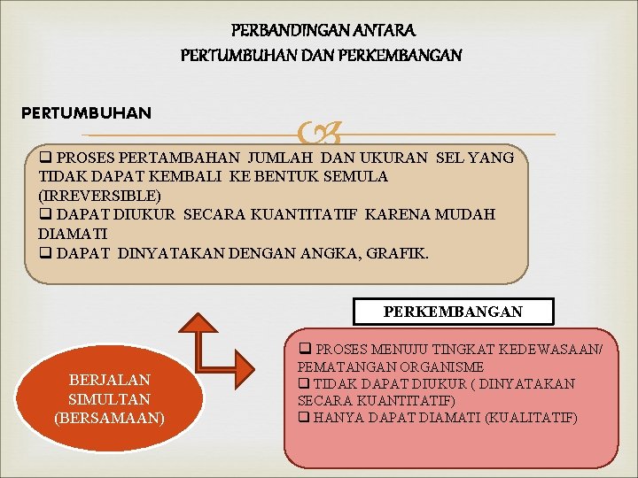PERBANDINGAN ANTARA PERTUMBUHAN DAN PERKEMBANGAN PERTUMBUHAN q PROSES PERTAMBAHAN JUMLAH DAN UKURAN SEL YANG