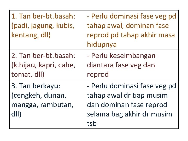 1. Tan ber-bt. basah: (padi, jagung, kubis, kentang, dll) 2. Tan ber-bt. basah: (k.