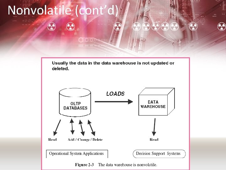 Nonvolatile (cont’d) 