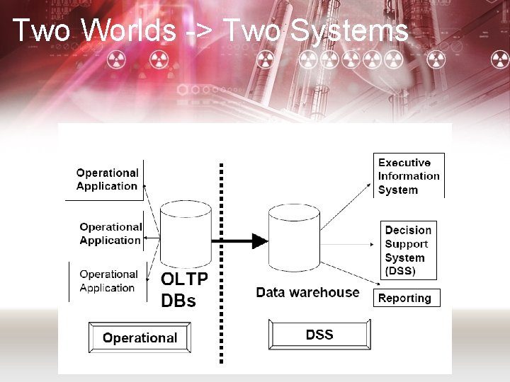 Two Worlds -> Two Systems 