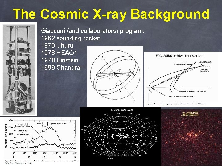 The Cosmic X-ray Background Giacconi (and collaborators) program: 1962 sounding rocket 1970 Uhuru 1978