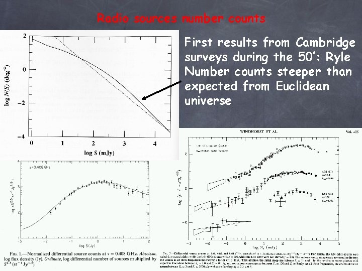 Radio sources number counts First results from Cambridge surveys during the 50’: Ryle Number