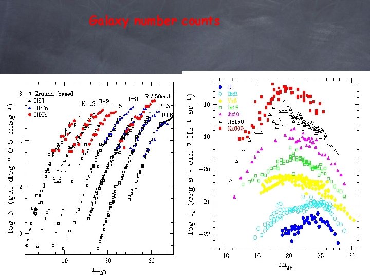 Galaxy number counts 