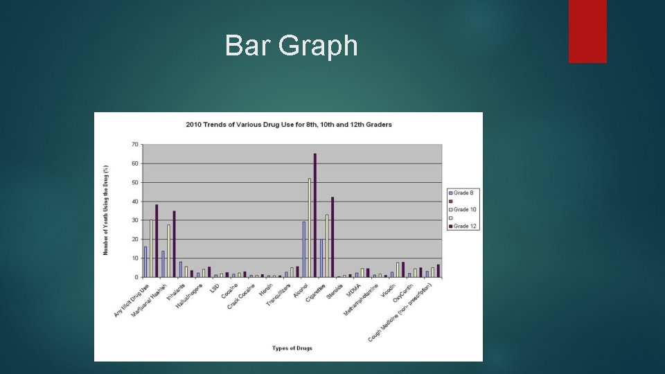 Bar Graph 
