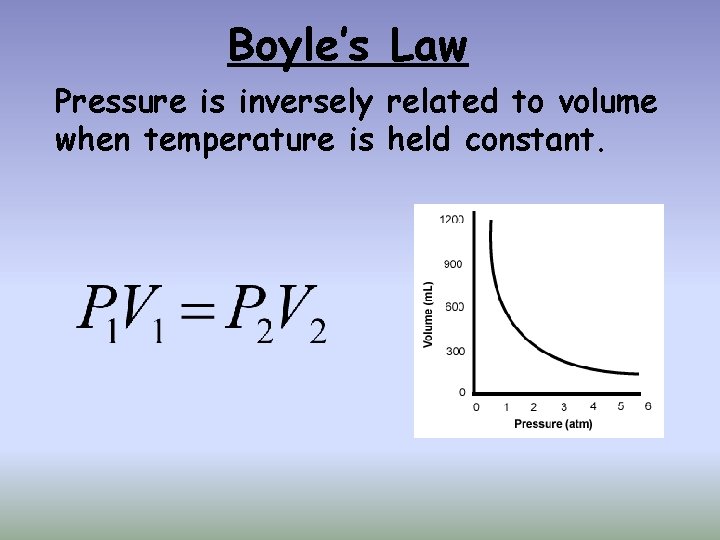 Boyle’s Law Pressure is inversely related to volume when temperature is held constant. 