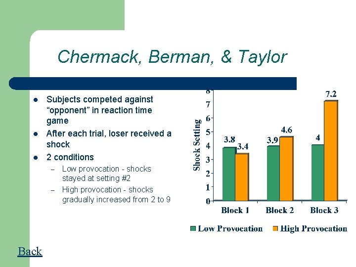 Chermack, Berman, & Taylor l l l Subjects competed against “opponent” in reaction time