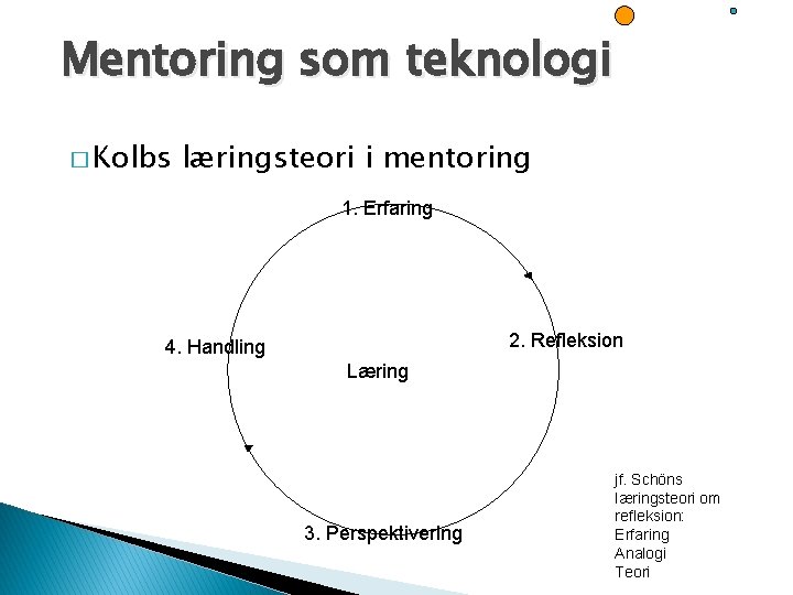 Mentoring som teknologi � Kolbs læringsteori i mentoring 1. Erfaring 2. Refleksion 4. Handling