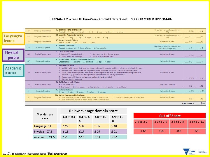 BRIGANCE® Screen III Two-Year-Old Child Data Sheet COLOUR CODED BY DOMAIN Language= lemon Physical