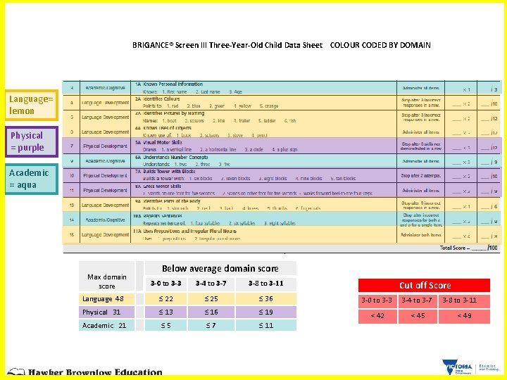 BRIGANCE® Screen III Three-Year-Old Child Data Sheet COLOUR CODED BY DOMAIN Language= lemon Physical