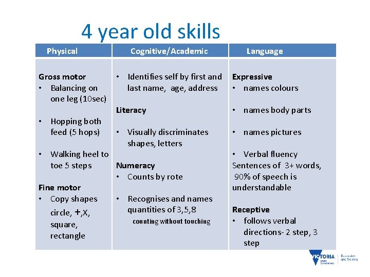 4 year old skills Physical Cognitive/Academic Gross motor • Identifies self by first and