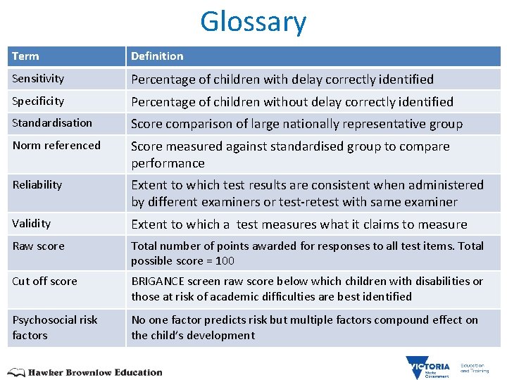 Glossary Term Definition Sensitivity Percentage of children with delay correctly identified Specificity Percentage of