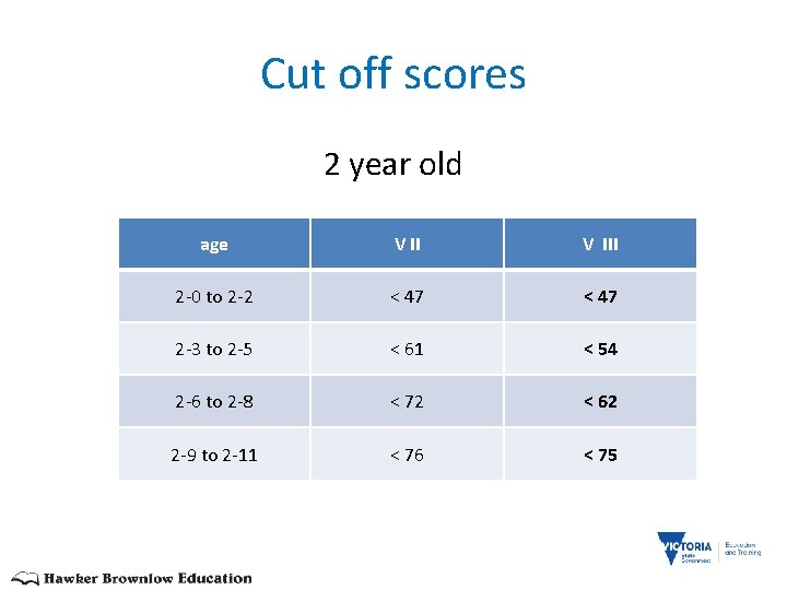 Cut off scores 2 year old age V III 2 -0 to 2 -2