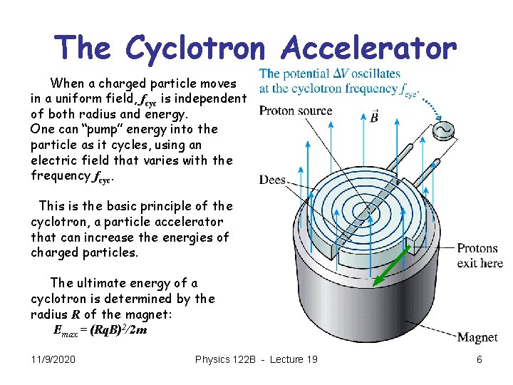 The Cyclotron Accelerator When a charged particle moves in a uniform field, fcyc is