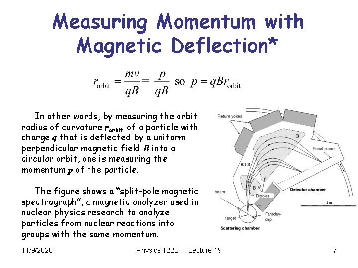 Measuring Momentum with Magnetic Deflection* In other words, by measuring the orbit radius of