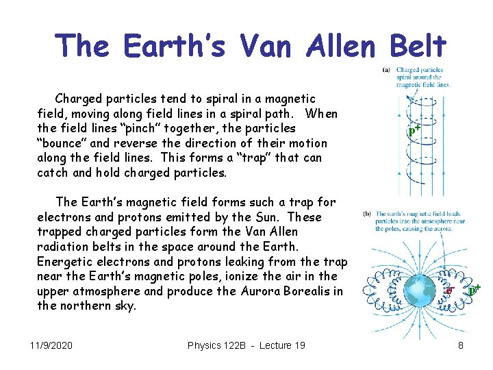 The Earth’s Van Allen Belt Charged particles tend to spiral in a magnetic field,