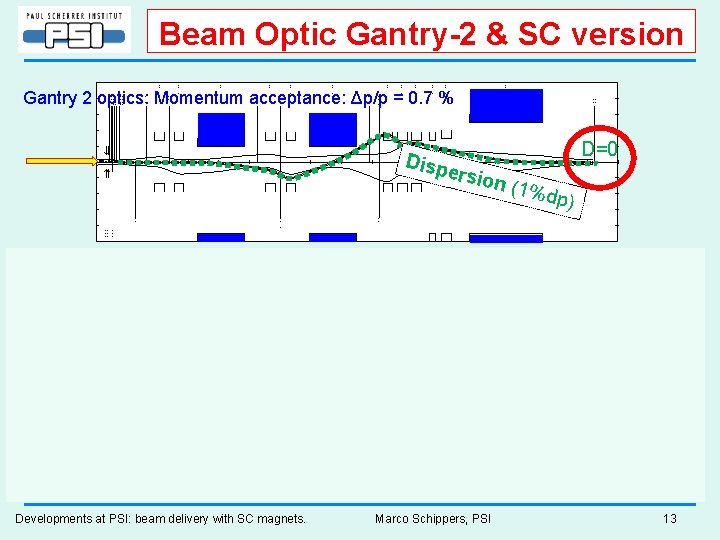 Beam Optic Gantry-2 & SC version Q M L 1 Q M L 2