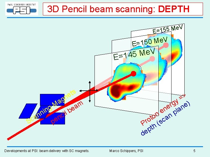 3 D Pencil beam scanning: DEPTH V e E=155 M e. V M 0
