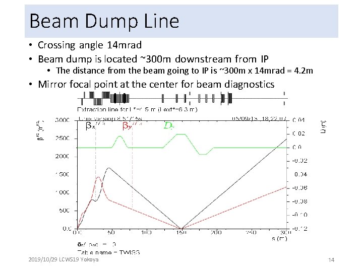 Beam Dump Line • Crossing angle 14 mrad • Beam dump is located ~300