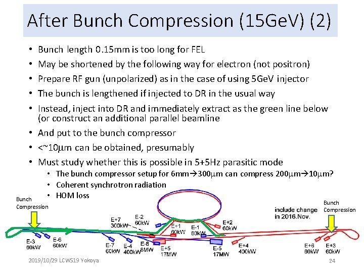 After Bunch Compression (15 Ge. V) (2) Bunch length 0. 15 mm is too