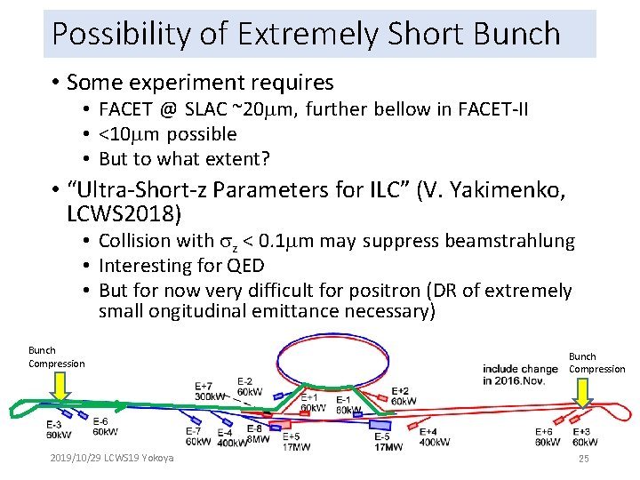 Possibility of Extremely Short Bunch • Some experiment requires • FACET @ SLAC ~20