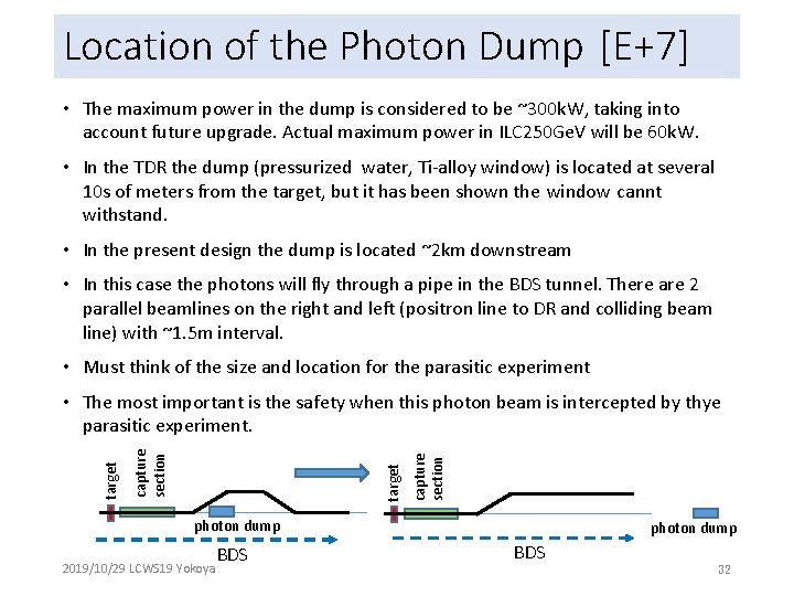 Location of the Photon Dump [E+7] • The maximum power in the dump is