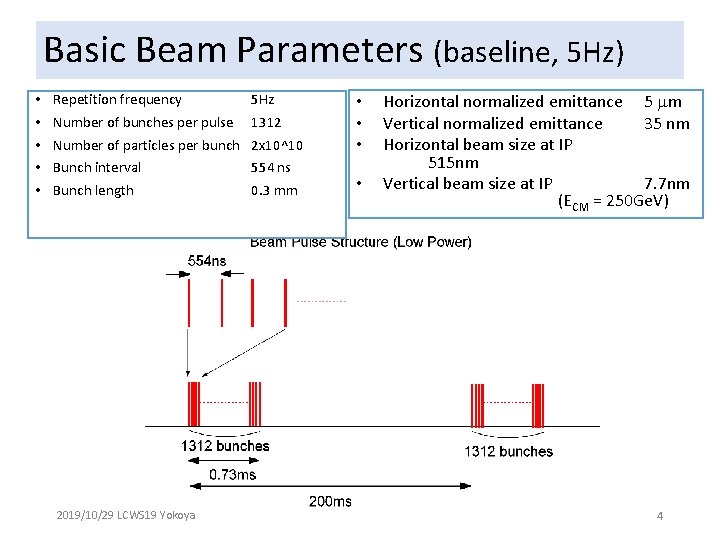 Basic Beam Parameters (baseline, 5 Hz) • • • Repetition frequency 5 Hz Number