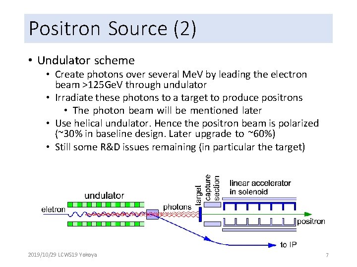 Positron Source (2) • Undulator scheme • Create photons over several Me. V by