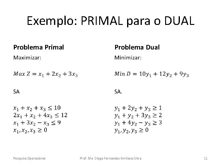 Exemplo: PRIMAL para o DUAL Problema Primal Problema Dual • • Pesquisa Operacional Prof.