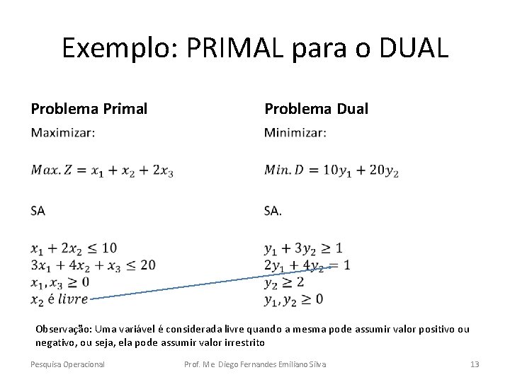 Exemplo: PRIMAL para o DUAL Problema Primal Problema Dual • • Observação: Uma variável
