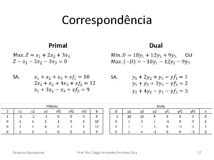 Correspondência Primal • Pesquisa Operacional Dual • Prof. Me. Diego Fernandes Emiliano Silva 17