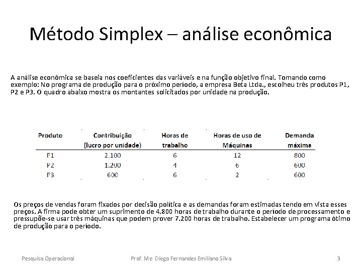 Método Simplex – análise econômica A análise econômica se baseia nos coeficientes das variáveis