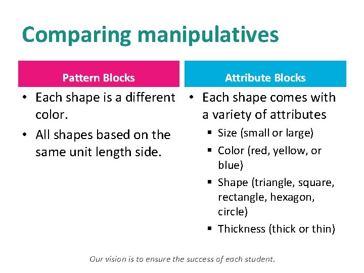 Comparing manipulatives Pattern Blocks Attribute Blocks • Each shape is a different • Each