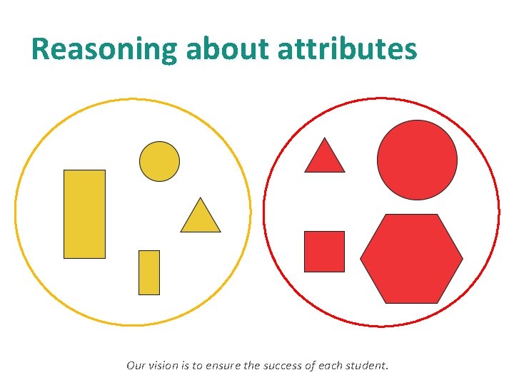 Reasoning about attributes Our vision is to ensure the success of each student. 