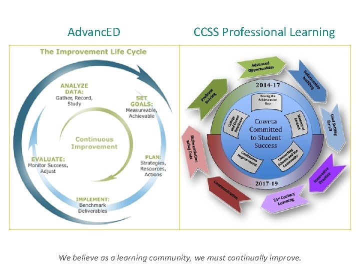 Advanc. ED CCSS Professional Learning We believe as a learning community, we must continually