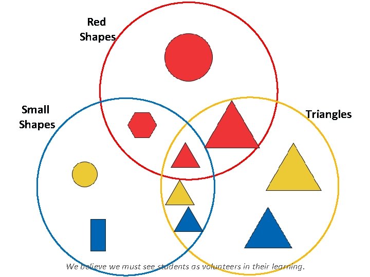 Red Shapes Small Shapes Triangles We believe we must see students as volunteers in