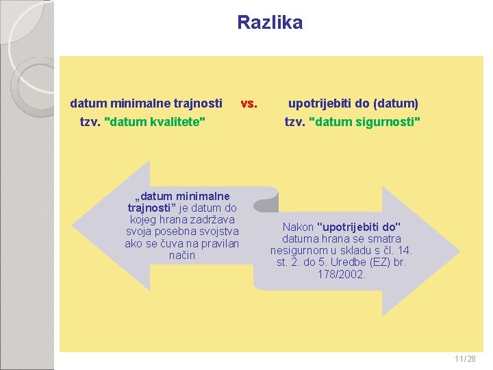 Razlika datum minimalne trajnosti vs. tzv. "datum kvalitete" „datum minimalne trajnosti” je datum do