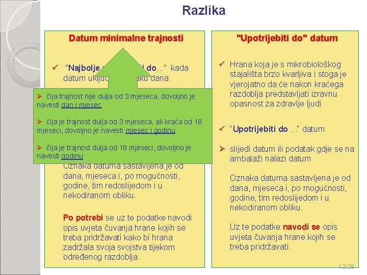 Razlika Datum minimalne trajnosti ü "Najbolje upotrijebiti do. . . " kada datum uključuje