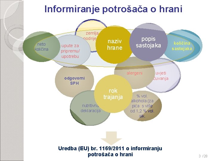 Informiranje potrošača o hrani zemlja podrijetla neto količina upute za pripremu/ upotrebu naziv hrane