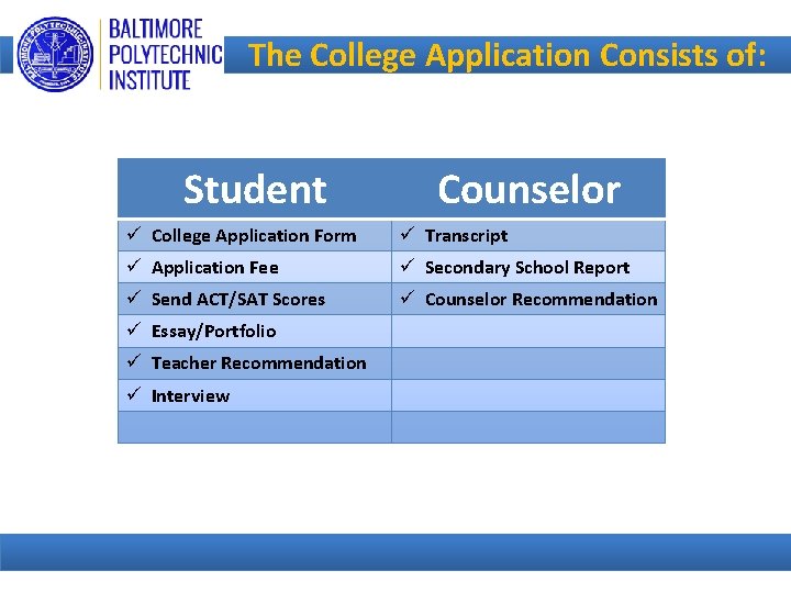 The College Application Consists of: Student Counselor ü College Application Form ü Transcript ü