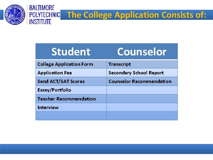 The College Application Consists of: Student Counselor College Application Form Transcript Application Fee Secondary