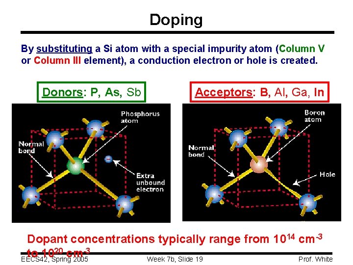 Doping By substituting a Si atom with a special impurity atom (Column V or